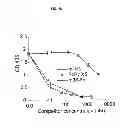 Fig. 33 - Engineered antibody constant domain molecules