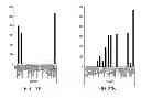 Fig. 45 - Methods of Treating and/or Preventing Cell Proliferation Disorders with IL-17 Antagonists