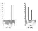 Fig. 46 - Methods of Treating and/or Preventing Cell Proliferation Disorders with IL-17 Antagonists