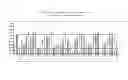 Fig. 01 - BOLDINE DERIVATIVES FOR PROMOTING BONE GROWTH