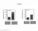 Fig. 07 - IN VITRO METHOD FOR IDENTIFYING COMPOUNDS FOR CANCER THERAPY