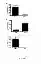 Fig. 06 - REGULATING IL-4 AND IL-3 LEVELS BY BLOCKING HIGH AFFINITY BINDING BY IL-3, IL-5 AND GM-CSF TO THEIR COMMON RECEPTOR