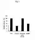 Fig. 02 - Herbal compositions for treating neurological diseases and improving memory impairment