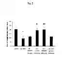 Fig. 06 - Herbal compositions for treating neurological diseases and improving memory impairment