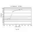 Fig. 04 - DOSAGE FORMS FOR ORAL ADMINISTRATION AND METHODS OF TREATMENT USING THE SAME