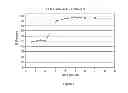 Fig. 05 - DOSAGE FORMS FOR ORAL ADMINISTRATION AND METHODS OF TREATMENT USING THE SAME