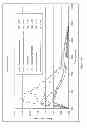Fig. 10 - DOSAGE FORMS FOR ORAL ADMINISTRATION AND METHODS OF TREATMENT USING THE SAME