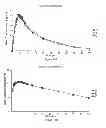 Fig. 16 - DOSAGE FORMS FOR ORAL ADMINISTRATION AND METHODS OF TREATMENT USING THE SAME