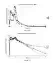 Fig. 22 - DOSAGE FORMS FOR ORAL ADMINISTRATION AND METHODS OF TREATMENT USING THE SAME