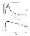Fig. 23 - DOSAGE FORMS FOR ORAL ADMINISTRATION AND METHODS OF TREATMENT USING THE SAME