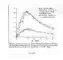 Fig. 24 - DOSAGE FORMS FOR ORAL ADMINISTRATION AND METHODS OF TREATMENT USING THE SAME