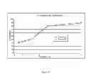 Fig. 29 - DOSAGE FORMS FOR ORAL ADMINISTRATION AND METHODS OF TREATMENT USING THE SAME