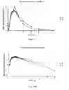Fig. 30 - DOSAGE FORMS FOR ORAL ADMINISTRATION AND METHODS OF TREATMENT USING THE SAME