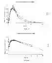 Fig. 31 - DOSAGE FORMS FOR ORAL ADMINISTRATION AND METHODS OF TREATMENT USING THE SAME