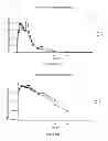 Fig. 32 - DOSAGE FORMS FOR ORAL ADMINISTRATION AND METHODS OF TREATMENT USING THE SAME