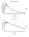 Fig. 33 - DOSAGE FORMS FOR ORAL ADMINISTRATION AND METHODS OF TREATMENT USING THE SAME