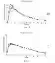 Fig. 34 - DOSAGE FORMS FOR ORAL ADMINISTRATION AND METHODS OF TREATMENT USING THE SAME