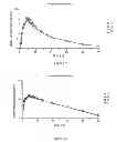 Fig. 40 - DOSAGE FORMS FOR ORAL ADMINISTRATION AND METHODS OF TREATMENT USING THE SAME