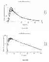 Fig. 41 - DOSAGE FORMS FOR ORAL ADMINISTRATION AND METHODS OF TREATMENT USING THE SAME
