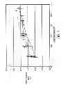 Fig. 17 - Co-processed carbohydrate system as a quick-dissolve matrix for solid dosage forms