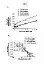 Fig. 08 - METHODS AND COMPOSITIONS FOR TREATING PROLIFERATIVE DISEASES