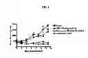 Fig. 09 - METHODS AND COMPOSITIONS FOR TREATING PROLIFERATIVE DISEASES