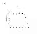 Fig. 04 - NOVEL USE OF MALTOTRIOSYL TRANSFERASE