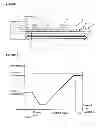 Fig. 02 - EXTRUSION METHOD AND APPARATUS