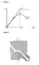 Fig. 03 - EXTRUSION METHOD AND APPARATUS