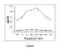 Fig. 06 - Carbazole end capped bipyridine compounds and process for preparation thereof