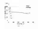 Fig. 02 - Titania-graphene anode electrode paper