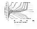 Fig. 05 - Titania-graphene anode electrode paper