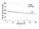 Fig. 06 - Titania-graphene anode electrode paper
