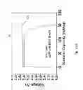 Fig. 13 - Graphene-containing electrodes