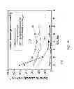 Fig. 22 - Graphene-containing electrodes