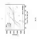 Fig. 23 - Graphene-containing electrodes