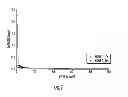 Fig. 02 - Non-aqueous electrolytes for electrochemical cells