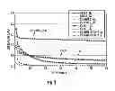 Fig. 04 - Non-aqueous electrolytes for electrochemical cells