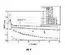 Fig. 05 - Non-aqueous electrolytes for electrochemical cells