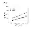 Fig. 06 - Core-shell structured bifunctional catalysts for metal air battery/fuel cell