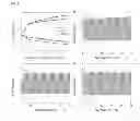Fig. 09 - Core-shell structured bifunctional catalysts for metal air battery/fuel cell