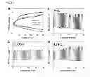 Fig. 10 - Core-shell structured bifunctional catalysts for metal air battery/fuel cell