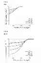 Fig. 13 - Core-shell structured bifunctional catalysts for metal air battery/fuel cell