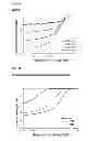 Fig. 14 - Core-shell structured bifunctional catalysts for metal air battery/fuel cell