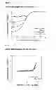 Fig. 15 - Core-shell structured bifunctional catalysts for metal air battery/fuel cell