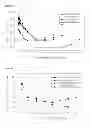 Fig. 08 - Method for preparing catalyst layer by in-situ sol-gel reaction of tetraethoxysilane in Nafion ionomer solution