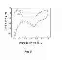 Fig. 04 - Method for manufacturing electrode for fuel cell comprising nanocarbon and core-shell-structured platinum-carbon composite and the electrode for fuel cell manufactured by the same