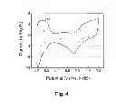 Fig. 05 - Method for manufacturing electrode for fuel cell comprising nanocarbon and core-shell-structured platinum-carbon composite and the electrode for fuel cell manufactured by the same