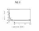 Fig. 04 - Electrophotographic member, method for producing the same, process cartridge and electrophotographic apparatus