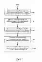 Fig. 03 - Combustion blower control for modulating furnace